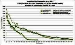 Viscosity Reduction by Breaker in Fracturing